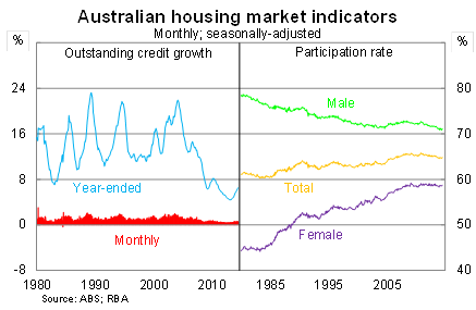 Graph for Why property is no longer a safe bet